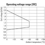 رله کمکي D-Series 110VDC 4CO وايدمولر آلمان - Image 5