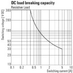 رله D-Series 110VDC 2CO وایدمولر آلمان - Image 3